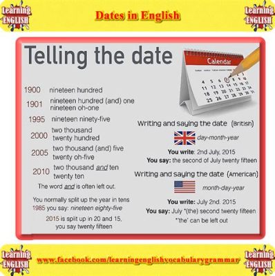 How to Write Dates in Essay: A Multi-layered Guide