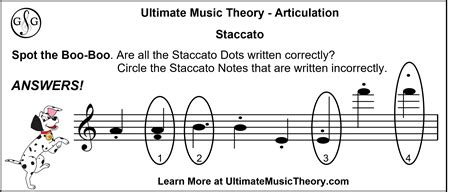 What Does Staccato Mean in Music, and How Does It Shape Our Perception of Rhythm?