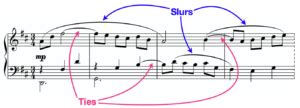 whats a slur in music? A closer look at musical dynamics and expression