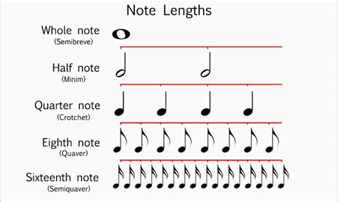 whole note music definition: How the concept of whole notes influences the structure and interpretation of musical compositions.